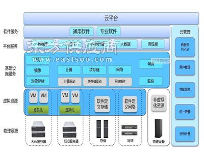 企業(yè)云平臺(tái)市場 億企旺科技提供品牌好的企業(yè)信息化云平臺(tái)建設(shè)圖片