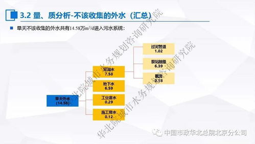 張偉 污水處理提質(zhì)增效 一廠一策 系統(tǒng)化實(shí)施方案編制思考與案例分享