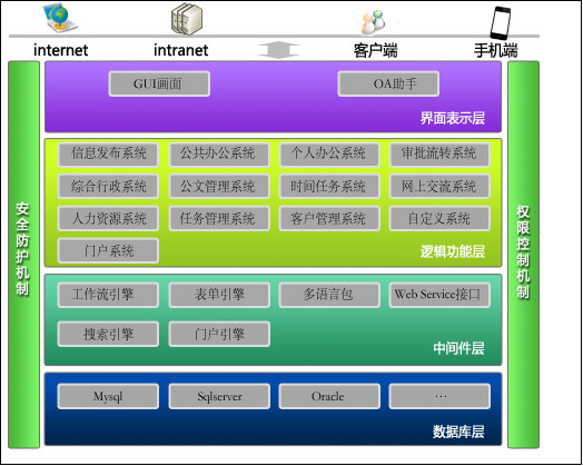 [IT168]華天動(dòng)力OA系統(tǒng)輕松解決企業(yè)管理問題