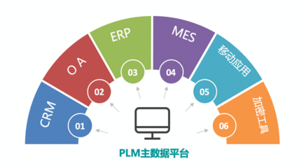 悟空PLM:為產(chǎn)品生命周期管理賦能,助力產(chǎn)品主線企業(yè)數(shù)字化轉型