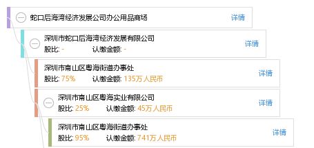 蛇口后海灣經(jīng)濟發(fā)展公司辦公用品商場