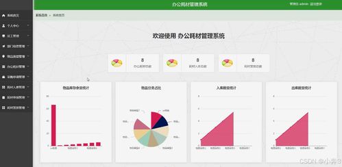 springboot vue辦公耗材管理系統(tǒng) 計算機畢業(yè)設(shè)計 1
