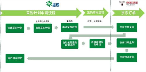 泛微oa助溫氏股份讓幾萬名員工實(shí)現(xiàn)統(tǒng)一辦公,提升集團(tuán)精細(xì)化管理