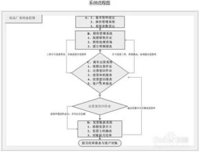 紙品廠(chǎng)企業(yè) 辦公管理系統(tǒng)簡(jiǎn)介