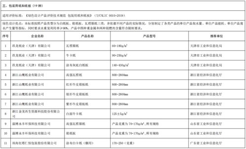 工業(yè)和信息化部辦公廳關(guān)于公布第五批綠色制造名單的通知辦公平臺(tái)開發(fā)制作指南