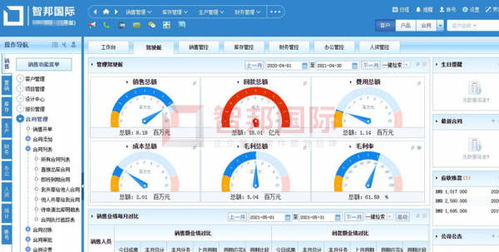 智邦國(guó)際ERP系統(tǒng)三鏈一體化管理震撼出擊
