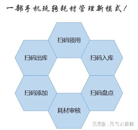 別再浪費(fèi)！智能辦公耗材管理系統(tǒng)助你省上加省
